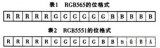 嵌入式linux系統(tǒng)GUI如何來實現(xiàn)