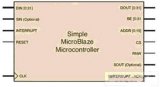 MicroBlaze微控制器设计流程概述