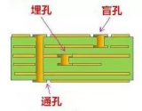 高速PCB设计中的<b class='flag-5'>过孔</b>和背钻技术<b class='flag-5'>解析</b>