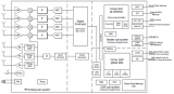 TI IWR6843单片60- 64-GHzmmWave传感器解决方案