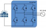 逆變器在電網中的應用介紹