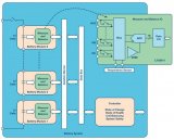 基于一種鋰離子電池的電池監(jiān)控系統(tǒng)設計