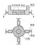 关于中夹具的结构设计与分析