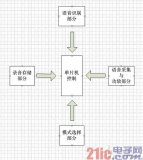 浅谈智能语音楼宇对讲系统