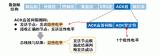 如何降低<b class='flag-5'>CAN-bus</b><b class='flag-5'>總線</b>通訊的延遲問題