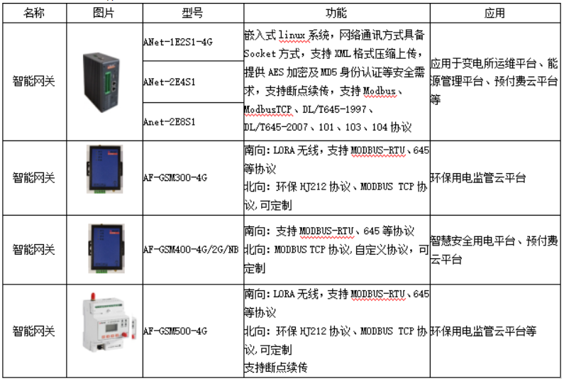 物联网