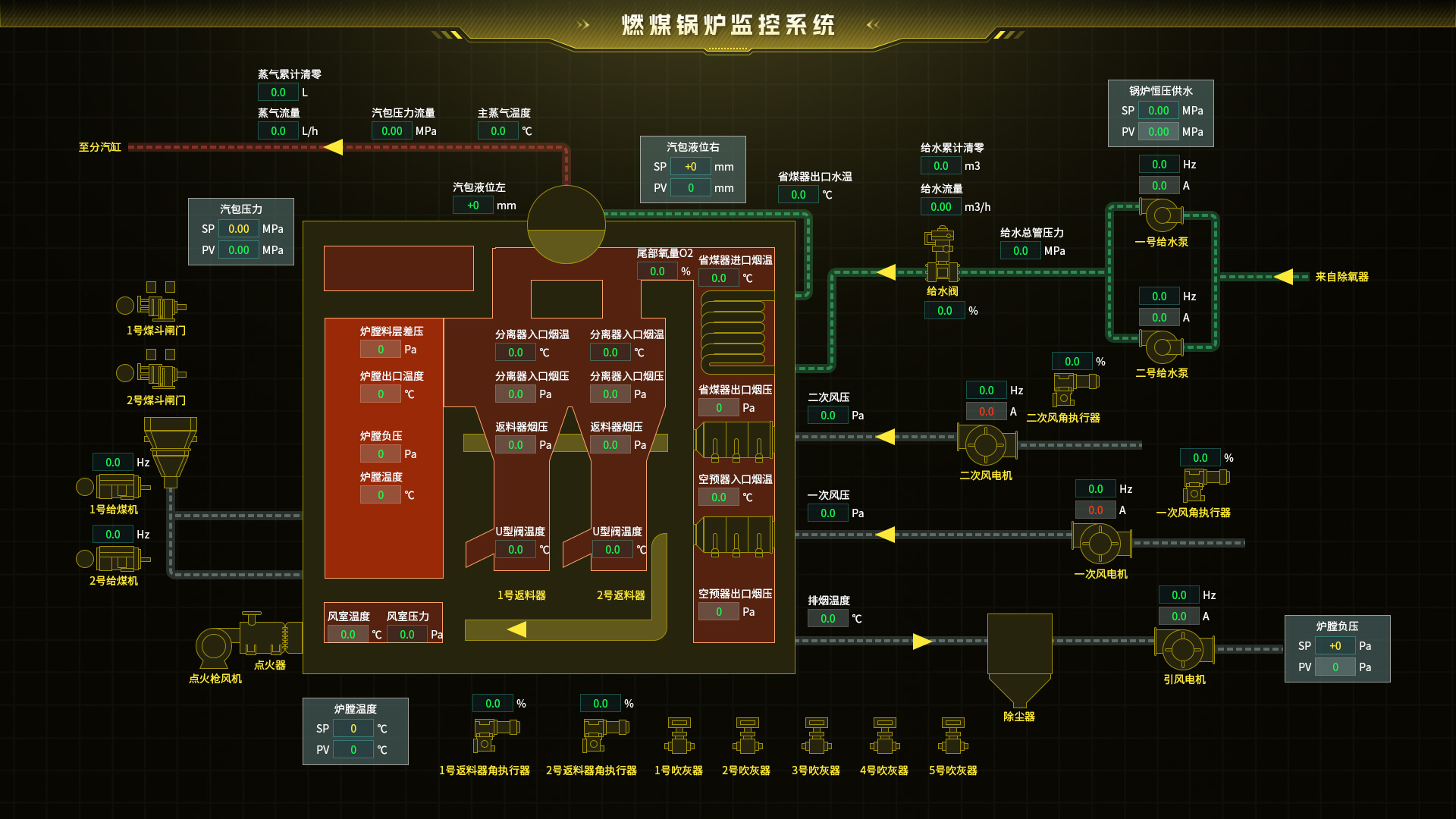 智慧锅炉：工业动力锅炉2D组态控制系统