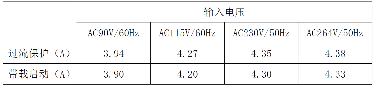 芯片