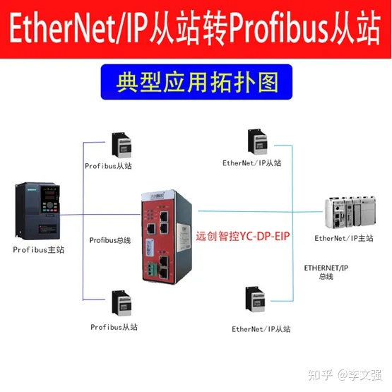 Ethernet/ip转PROFIBUS-DP协议网关