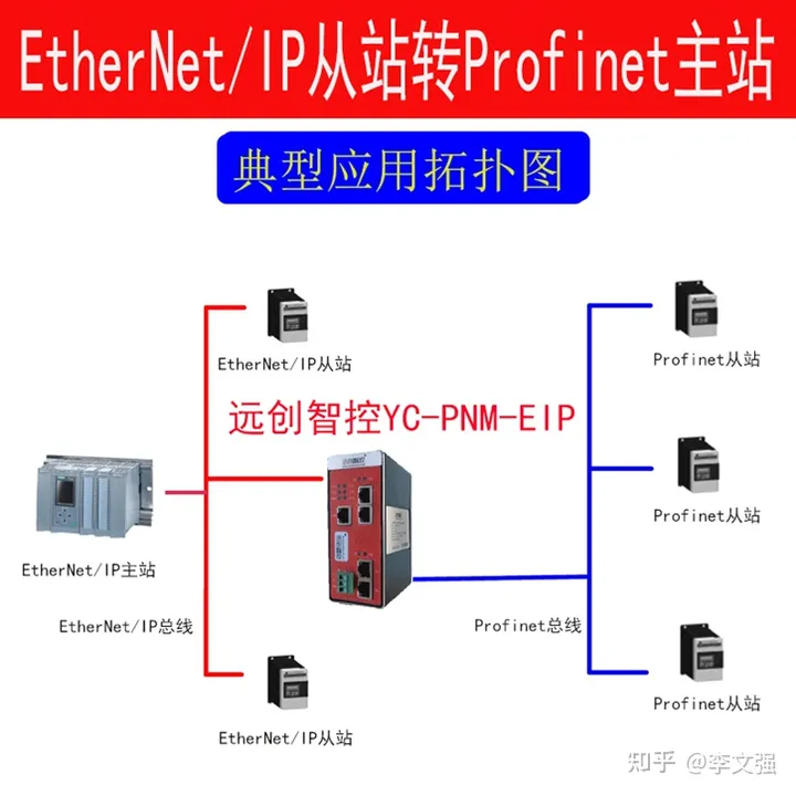 Profinet主站转EtherNET/IP从站连接profinet从站设备方法