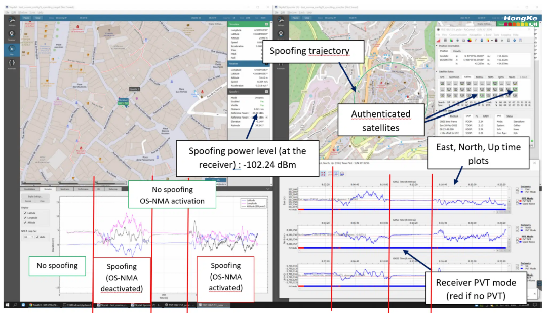 GNSS