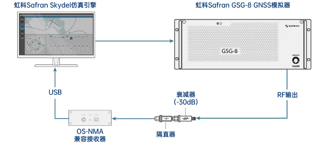 GNSS