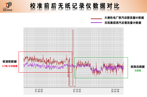 无线采集器