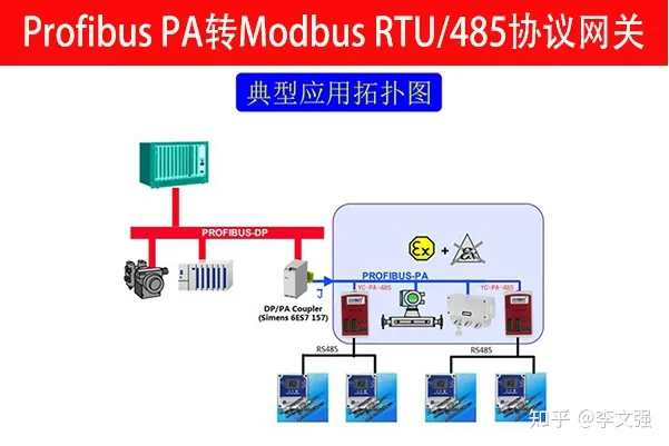 通过profibus PA转Modbus rtu协议网关把RTU数据传到pa设备上