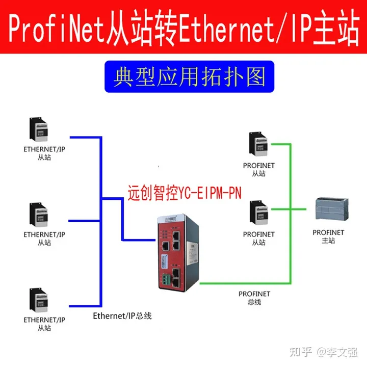 采集EtherNET/IP转Profinet在西门子plc中的应用