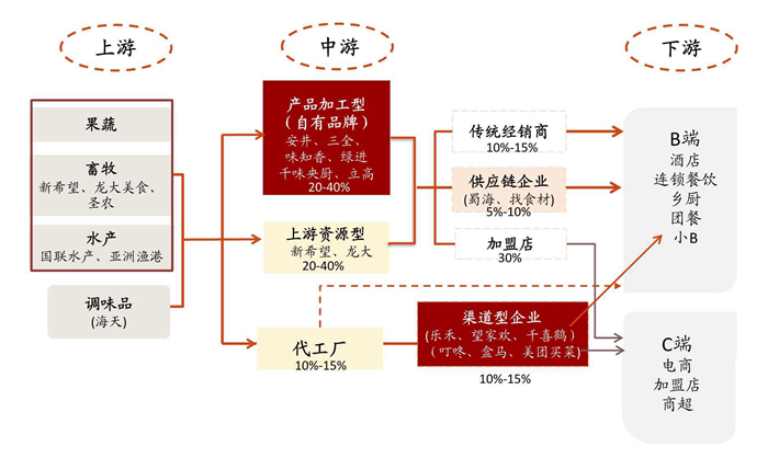 电子标签