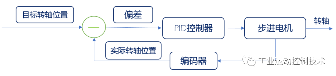 系统