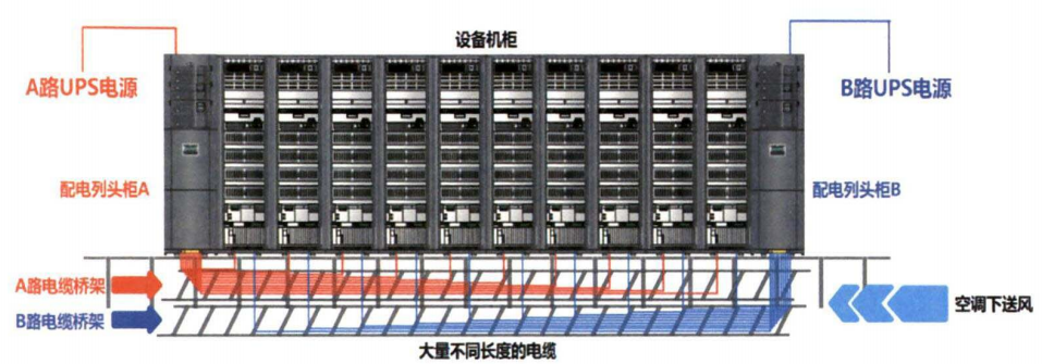 浅析某数据中心小母线配电系统应用及产品监控选型