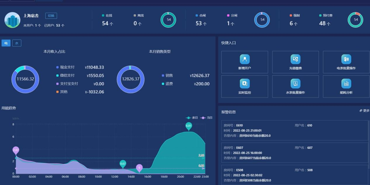 通信网络