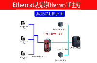 EtherNet/IP庫卡機器人和EtherCAT倍福PLC總線協議連接案例