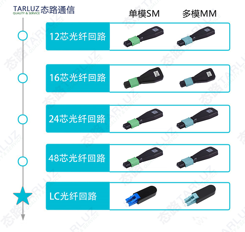 网络测试