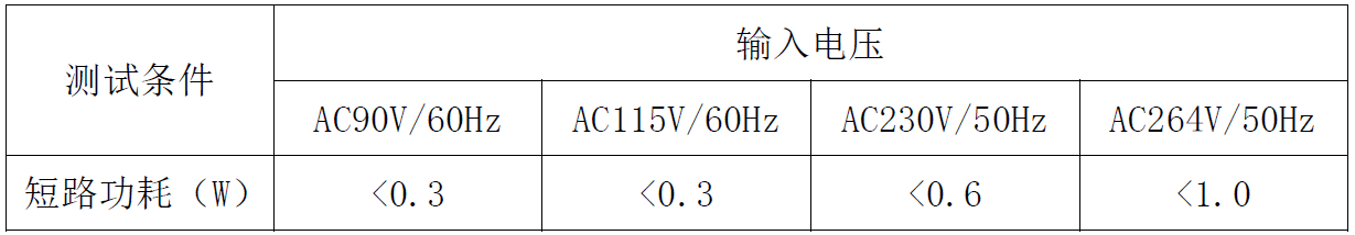 电源适配器