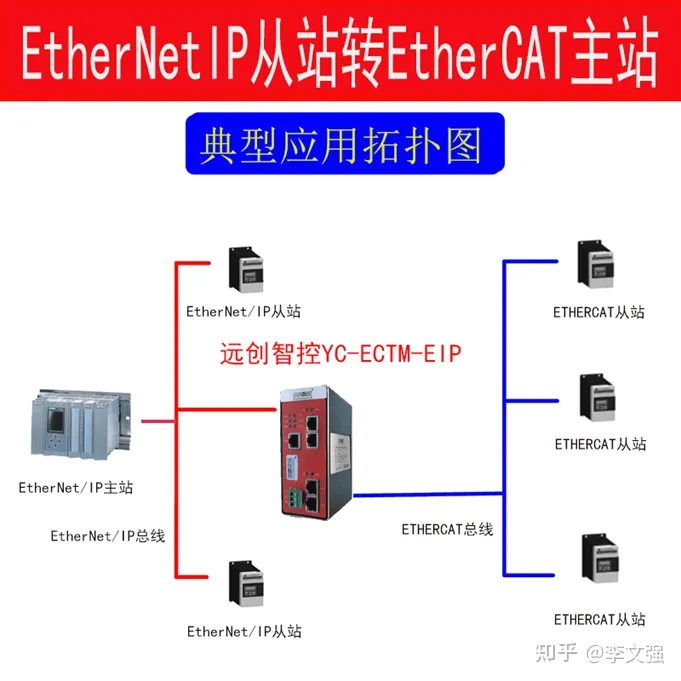 EtherCAT转EtherNET/IP协议网关采集EtherCAT设备数据的方法