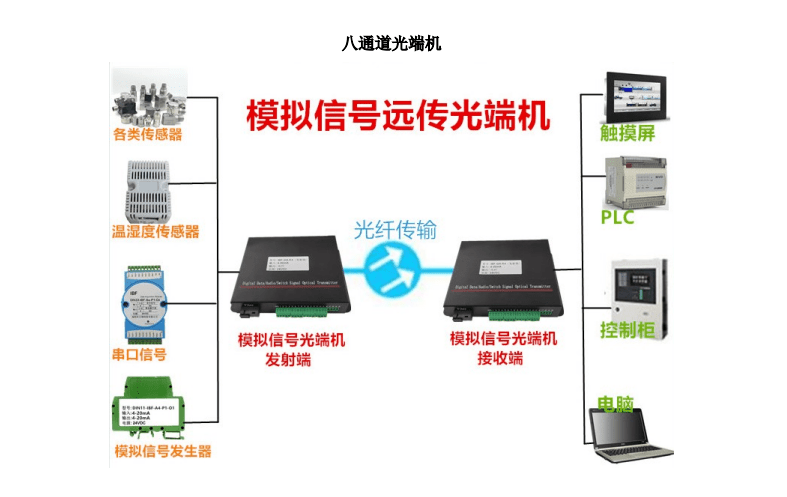 信号