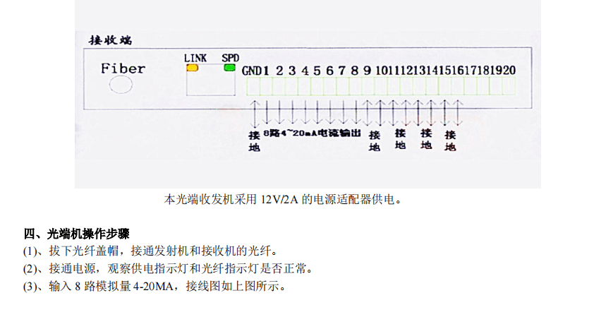 光纤信号