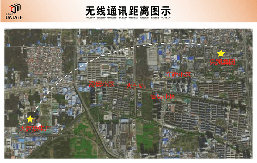 利用無線模擬量裝置完成熱電廠蒸汽流量遠程采集