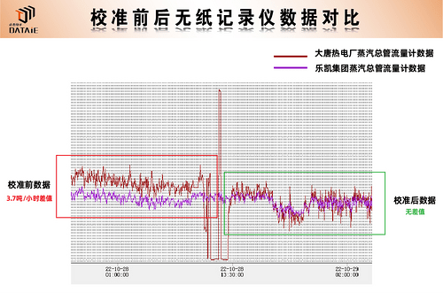 无线通讯