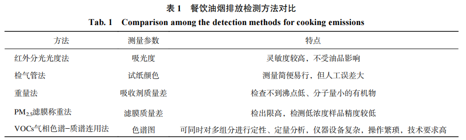 检测装置