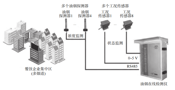 检测装置