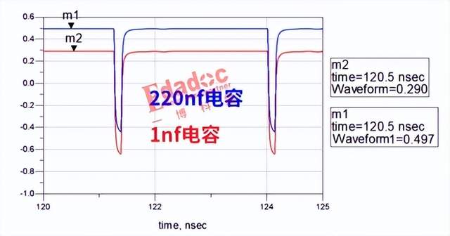 高速信号