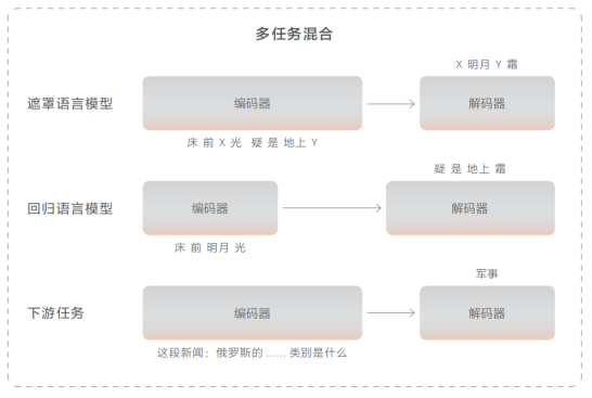 芯片