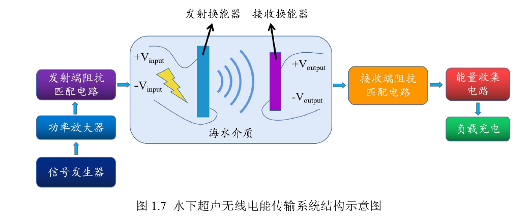 功率放大器