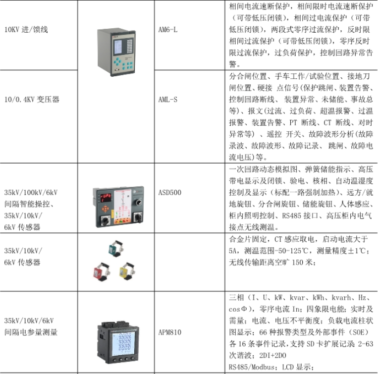 能源管理