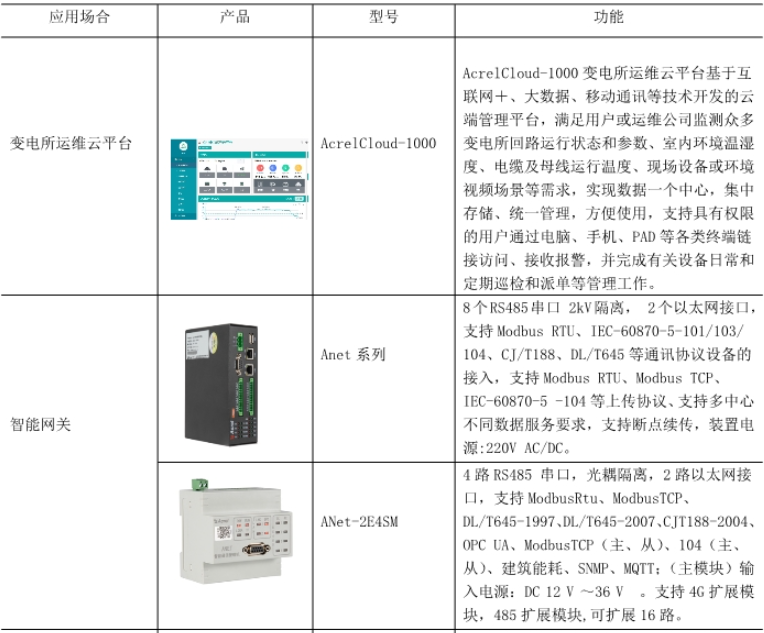 能源管理