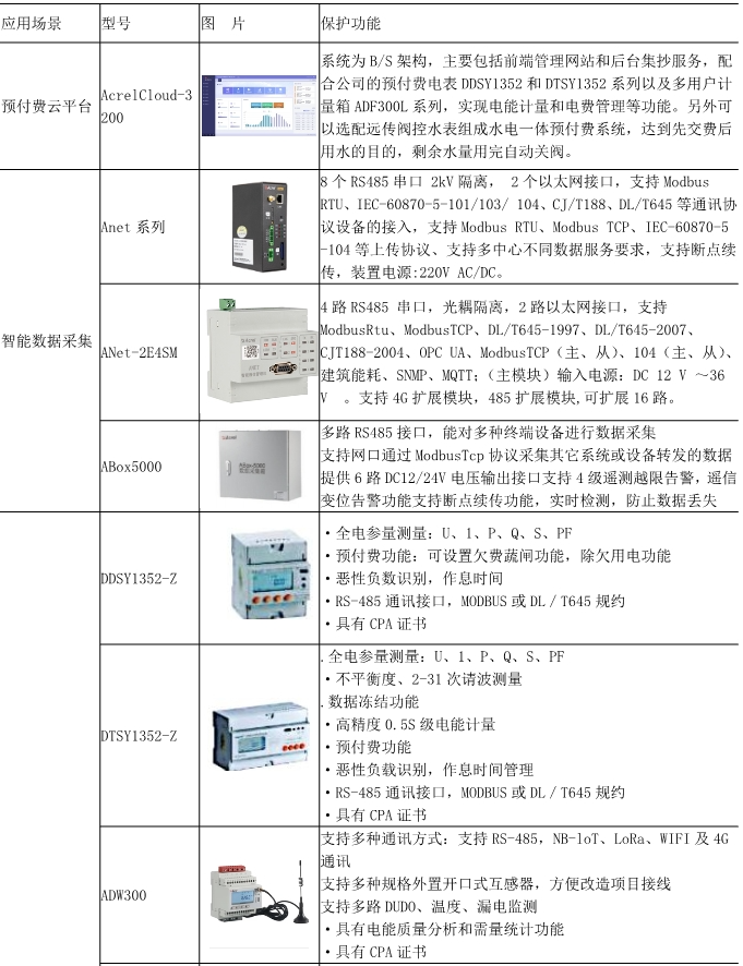 能源管理