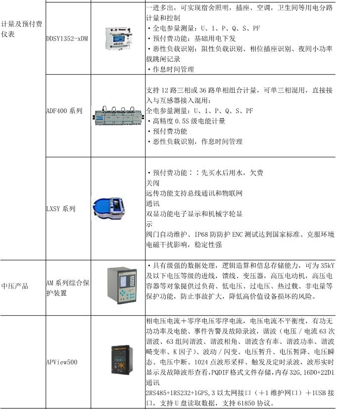 能源管理