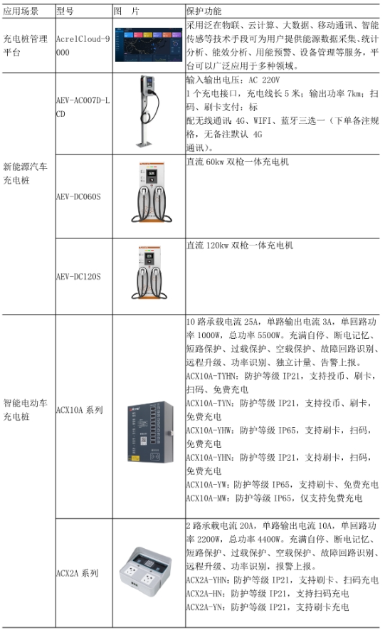 能源管理