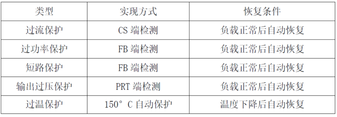 自动化