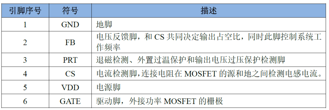 自动化