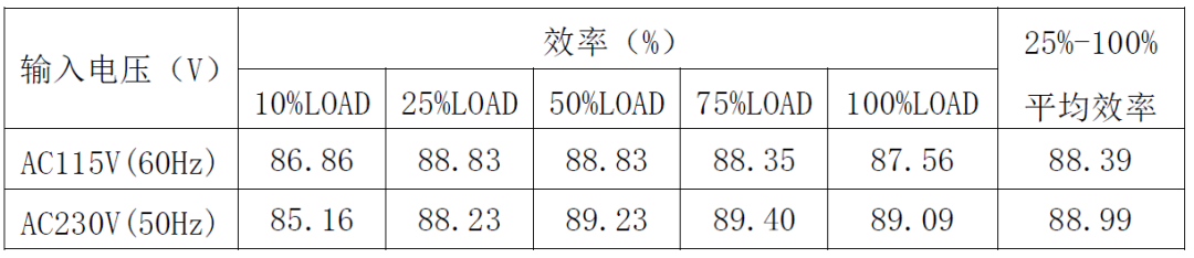 自动化