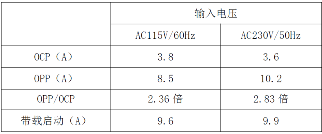 自动化