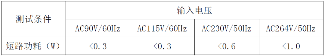 自动化