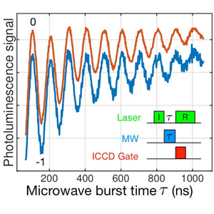 超高靈敏度emICCD攝像頭啟用Diamond量子動力學研究
