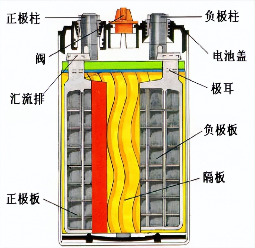 储能电池的类型和选型