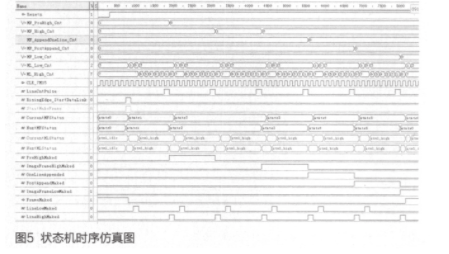 FPGA