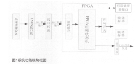 FPGA